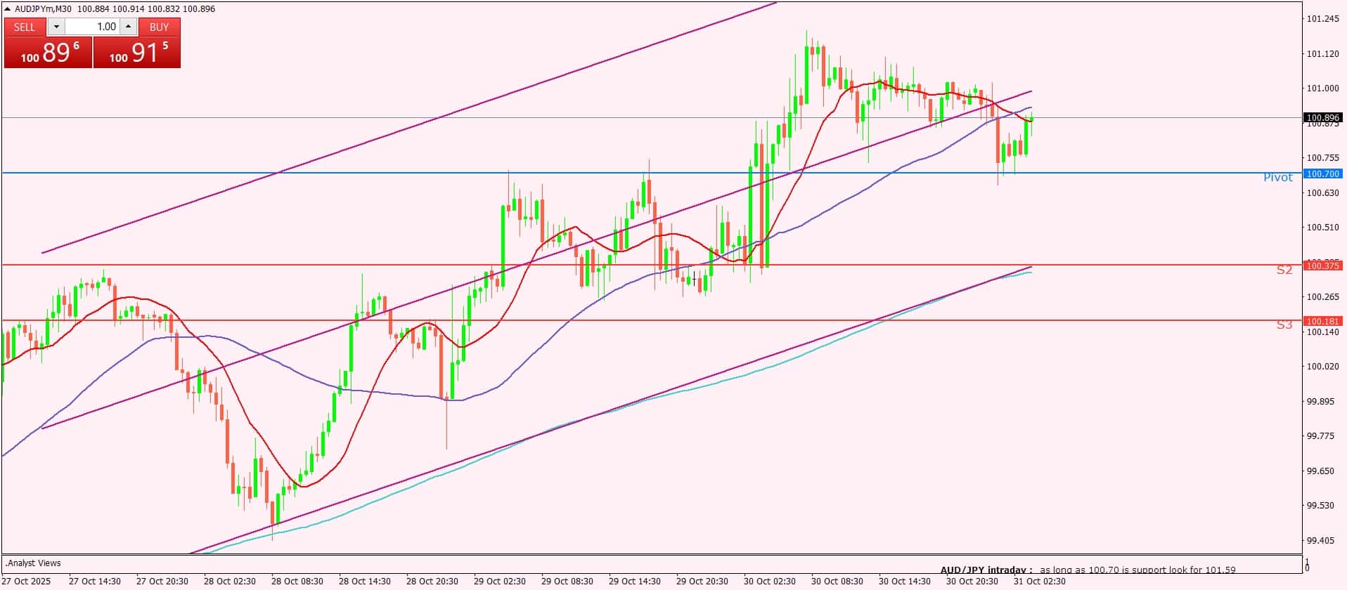 الدولار الأسترالي