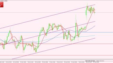 الدولار الأسترالي