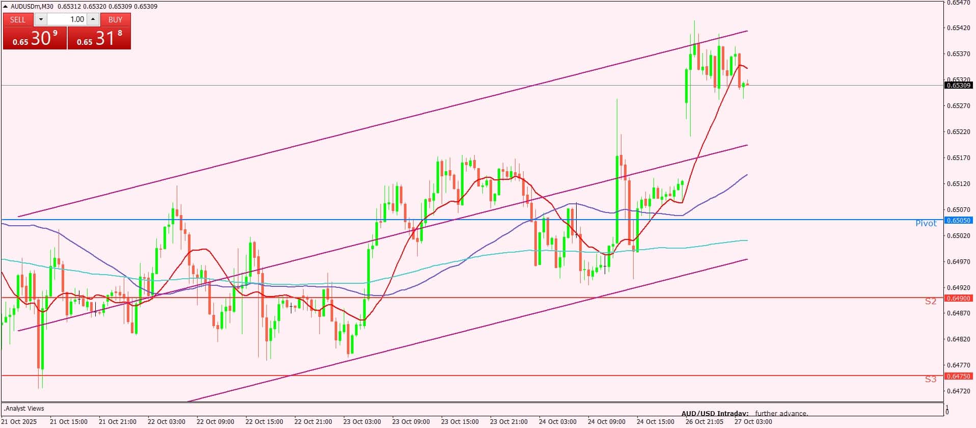 الدولار الأسترالي
