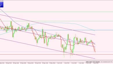 مؤشر الدولار
