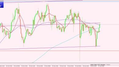 مؤشر الدولار