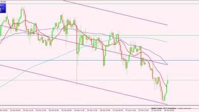مؤشر الدولار