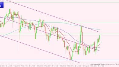 مؤشر الدولار
