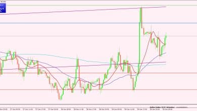 مؤشر الدولار