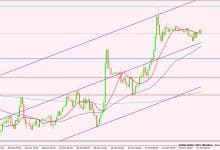مؤشر الدولار