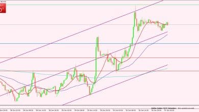 مؤشر الدولار