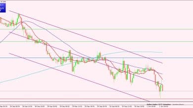 مؤشر الدولار
