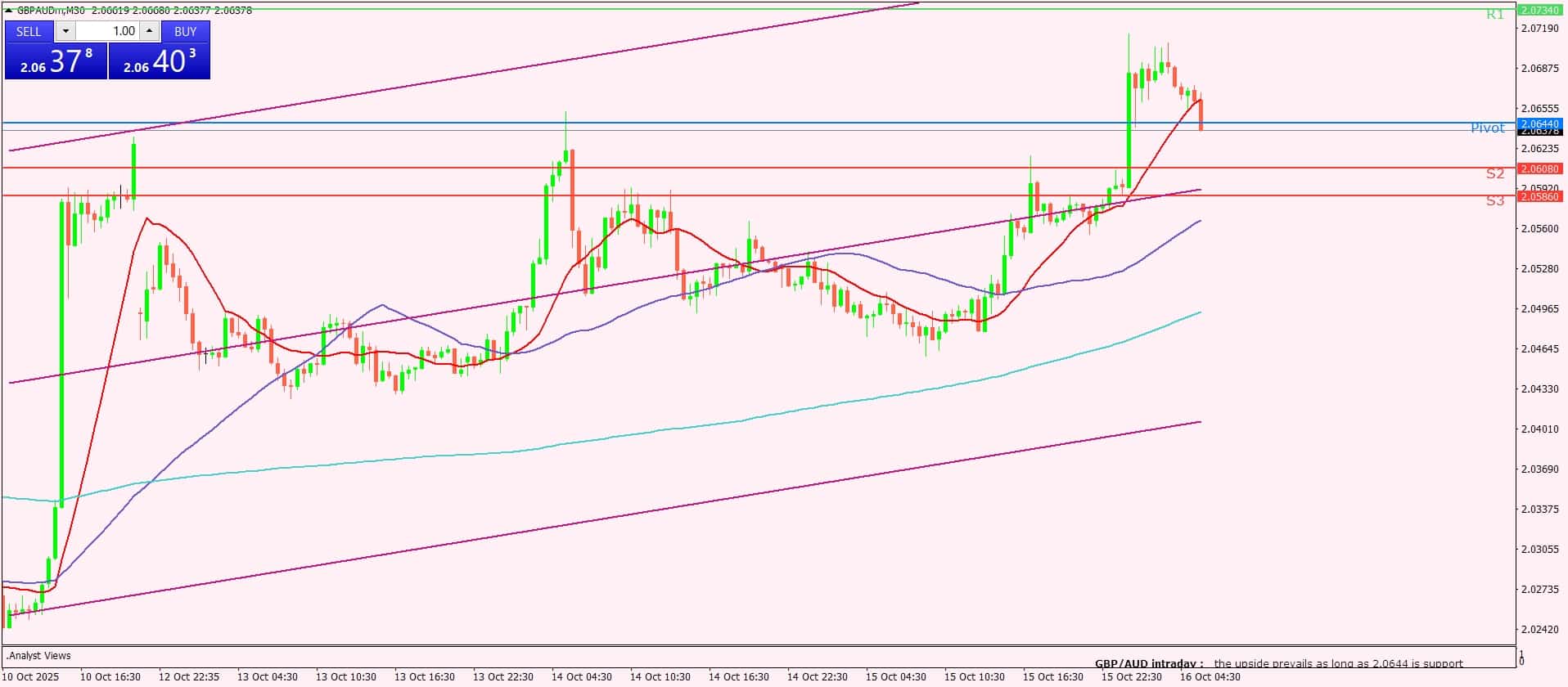 الإسترليني