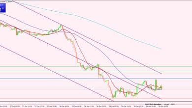 الإسترليني