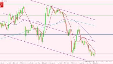 الإسترليني