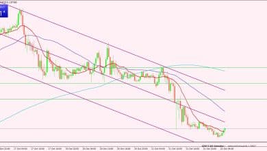 الجنيه الإسترليني