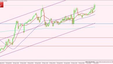 الإسترليني