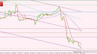 الإسترليني