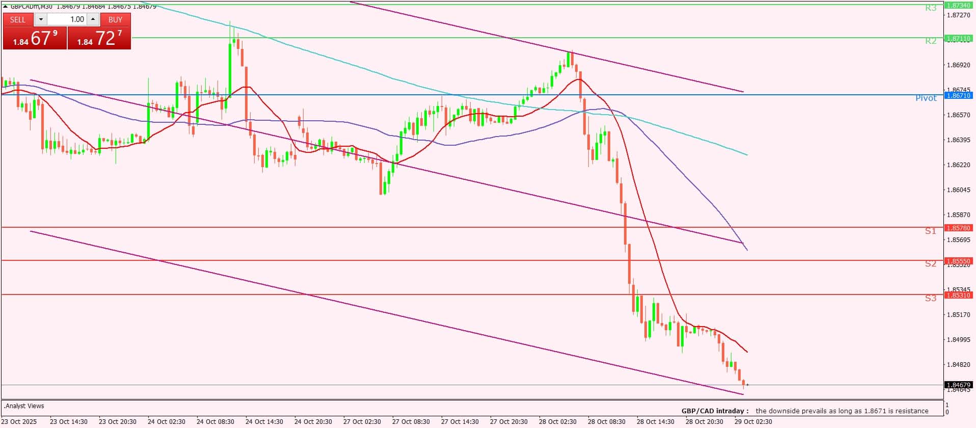 الإسترليني