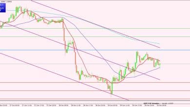 الإسترليني