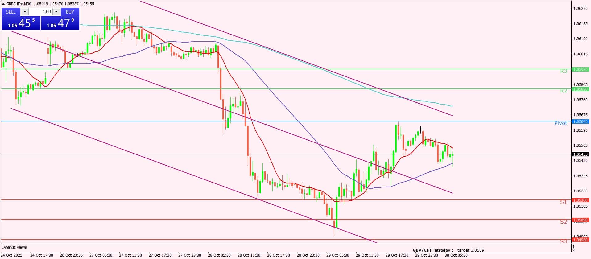 الإسترليني