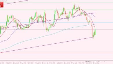 الإسترليني