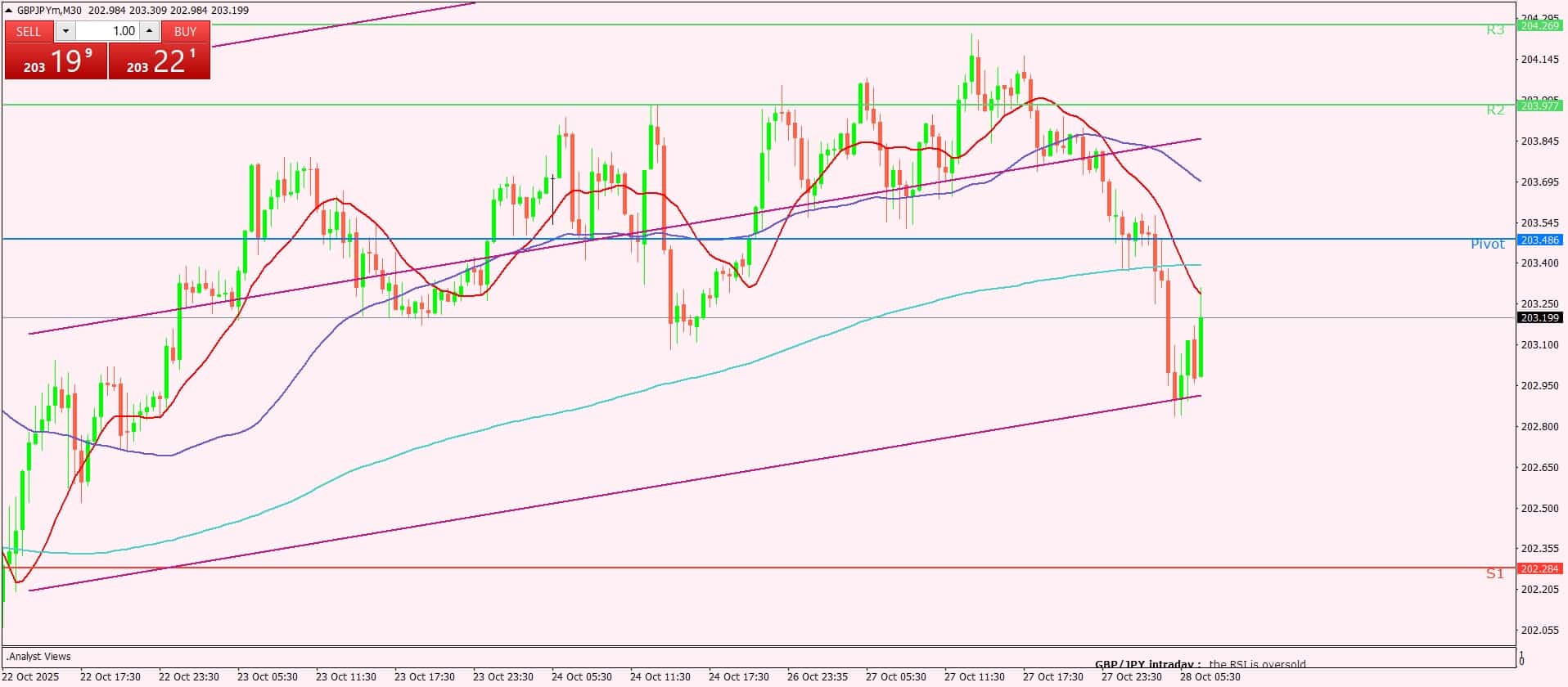 الإسترليني