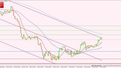 الإسترليني