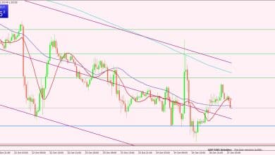 الجنيه الإسترليني