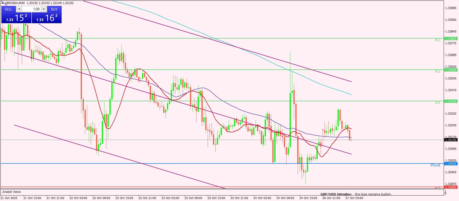الجنيه الإسترليني
