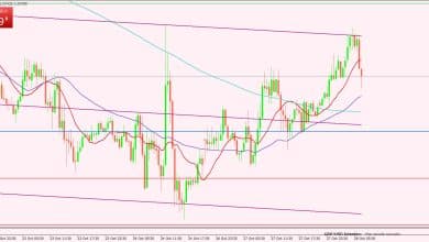 الجنيه الإسترليني