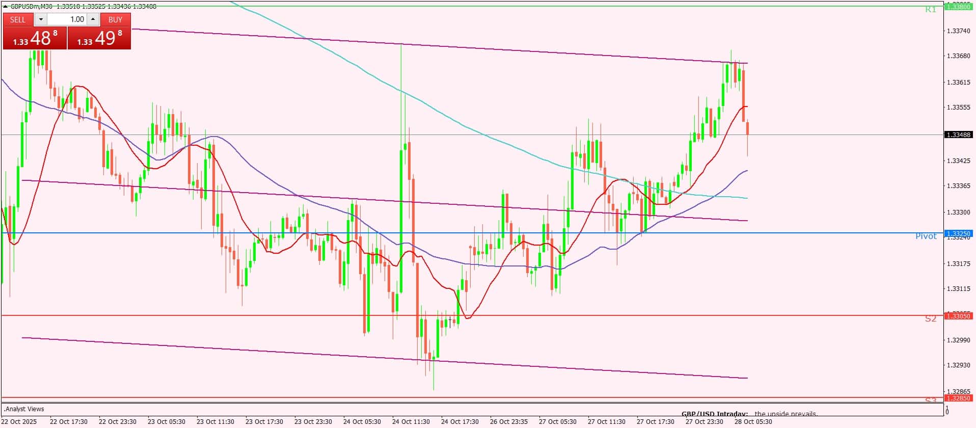 الجنيه الإسترليني
