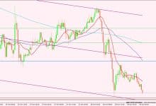 الإسترليني