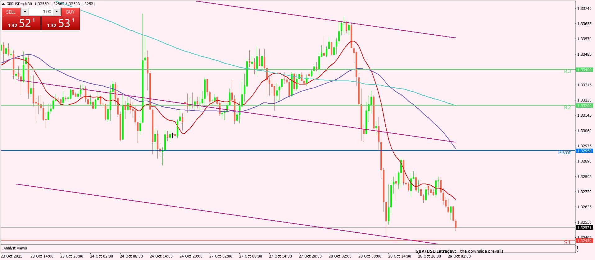 الإسترليني