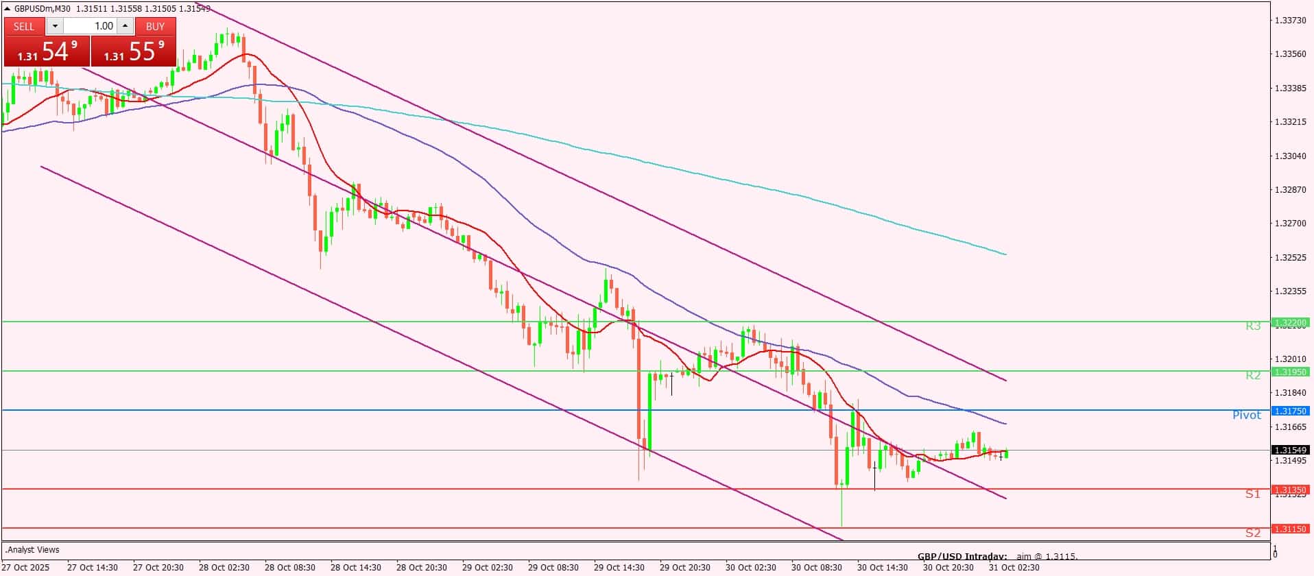 الجنيه الإسترليني