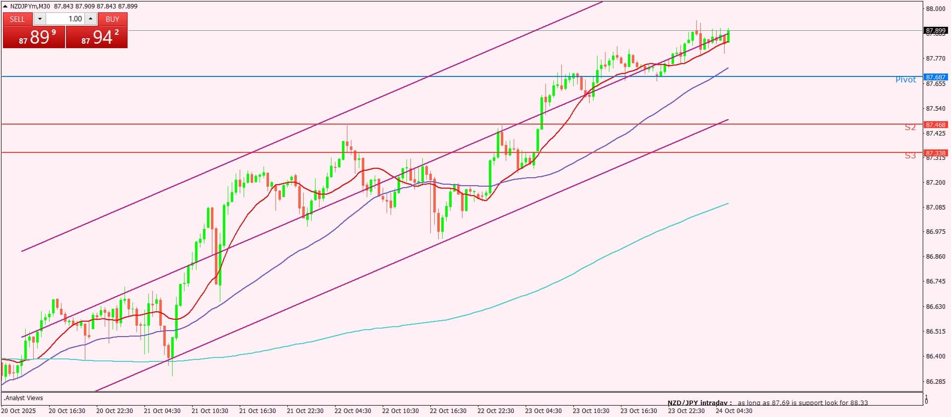 النيوزيلندي
