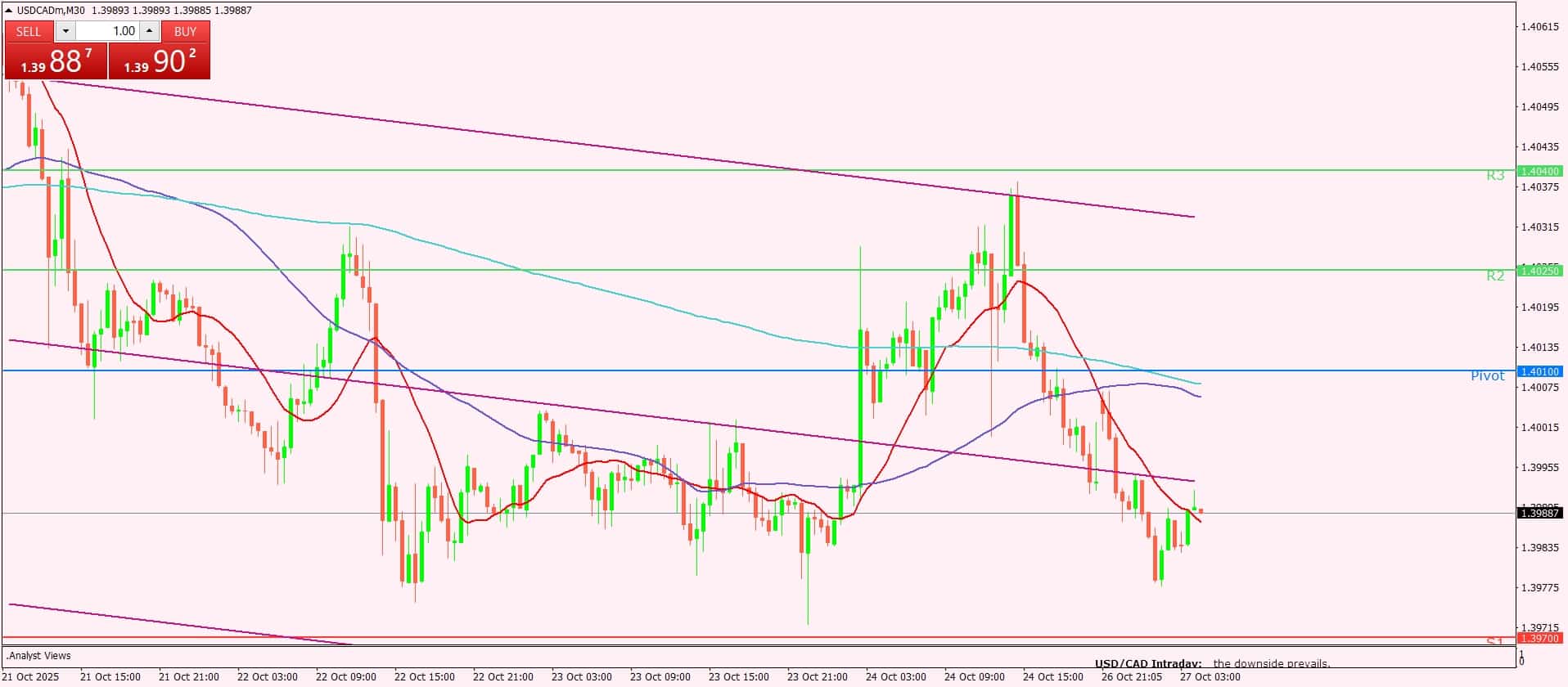 الدولار الأمريكي