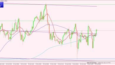 الدولار الأمريكي