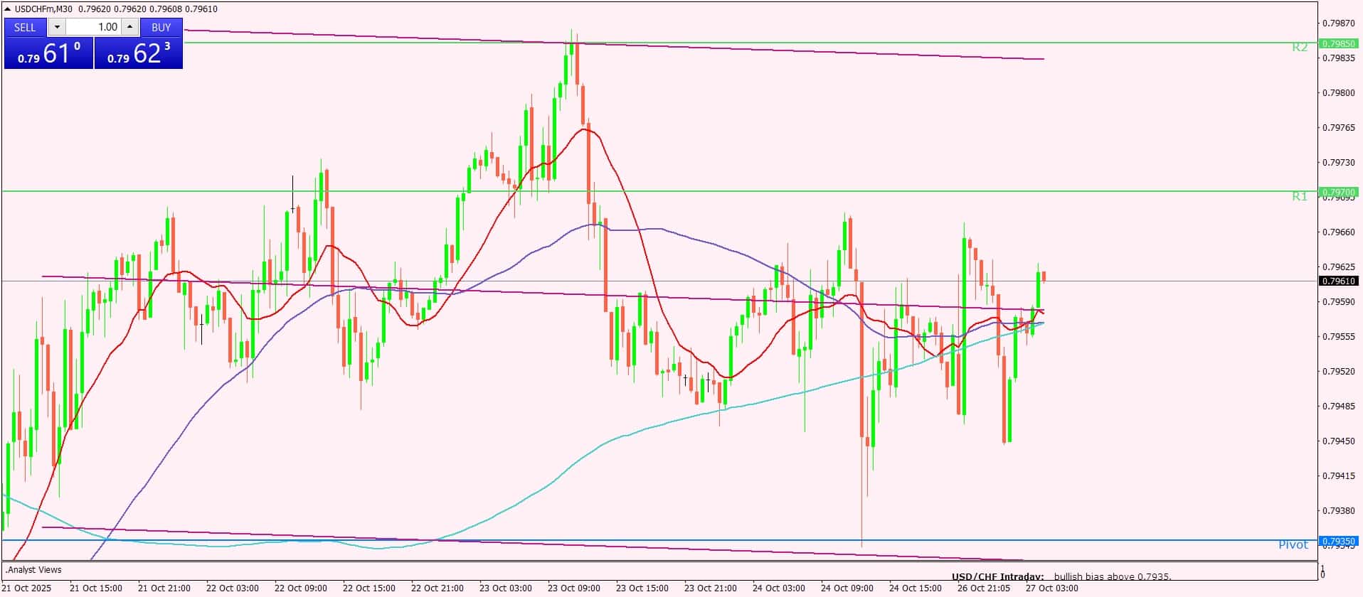 الدولار الأمريكي