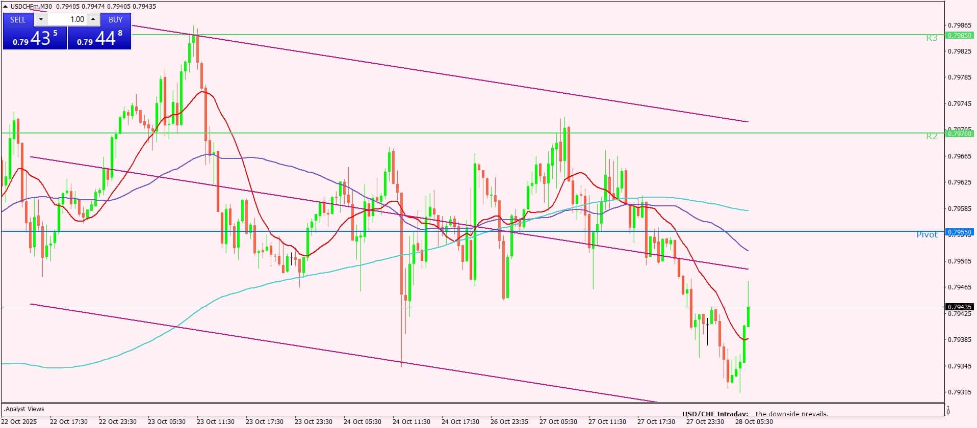 الدولار الأمريكي