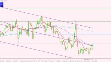 الدولار الأمريكي