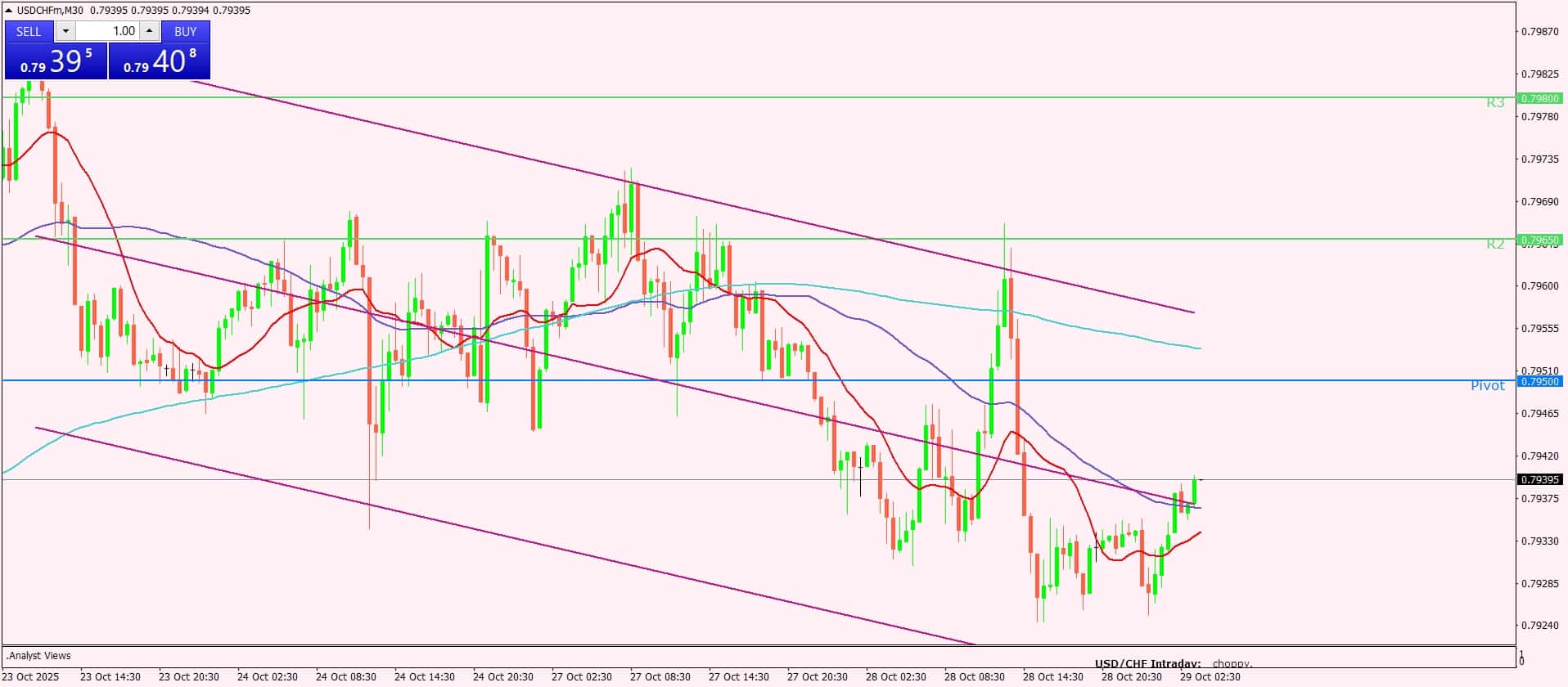 الدولار الأمريكي