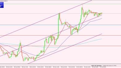 الدولار الأمريكي