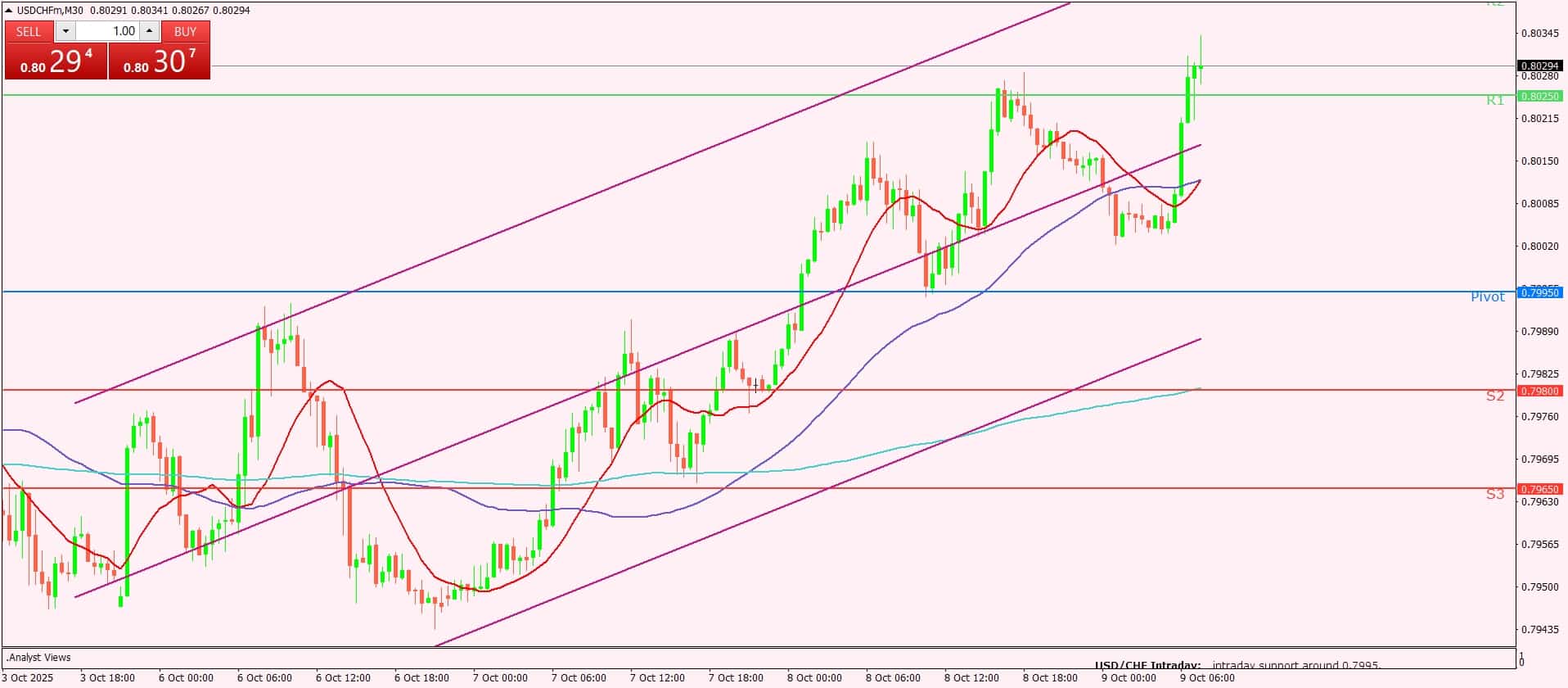 الدولار الأمريكي