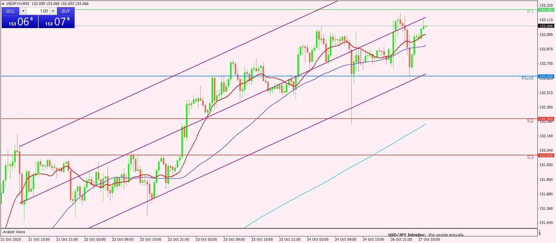 الدولار الأمريكي