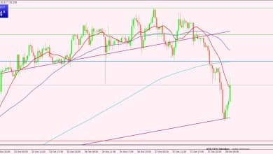 الدولار الأمريكي