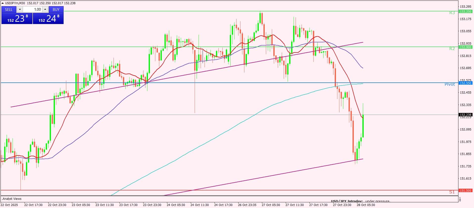 الدولار الأمريكي