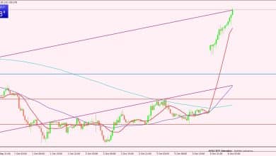 الدولار الأمريكي