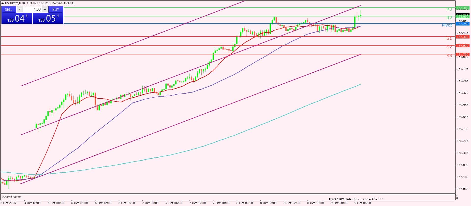 الدولار الأمريكي