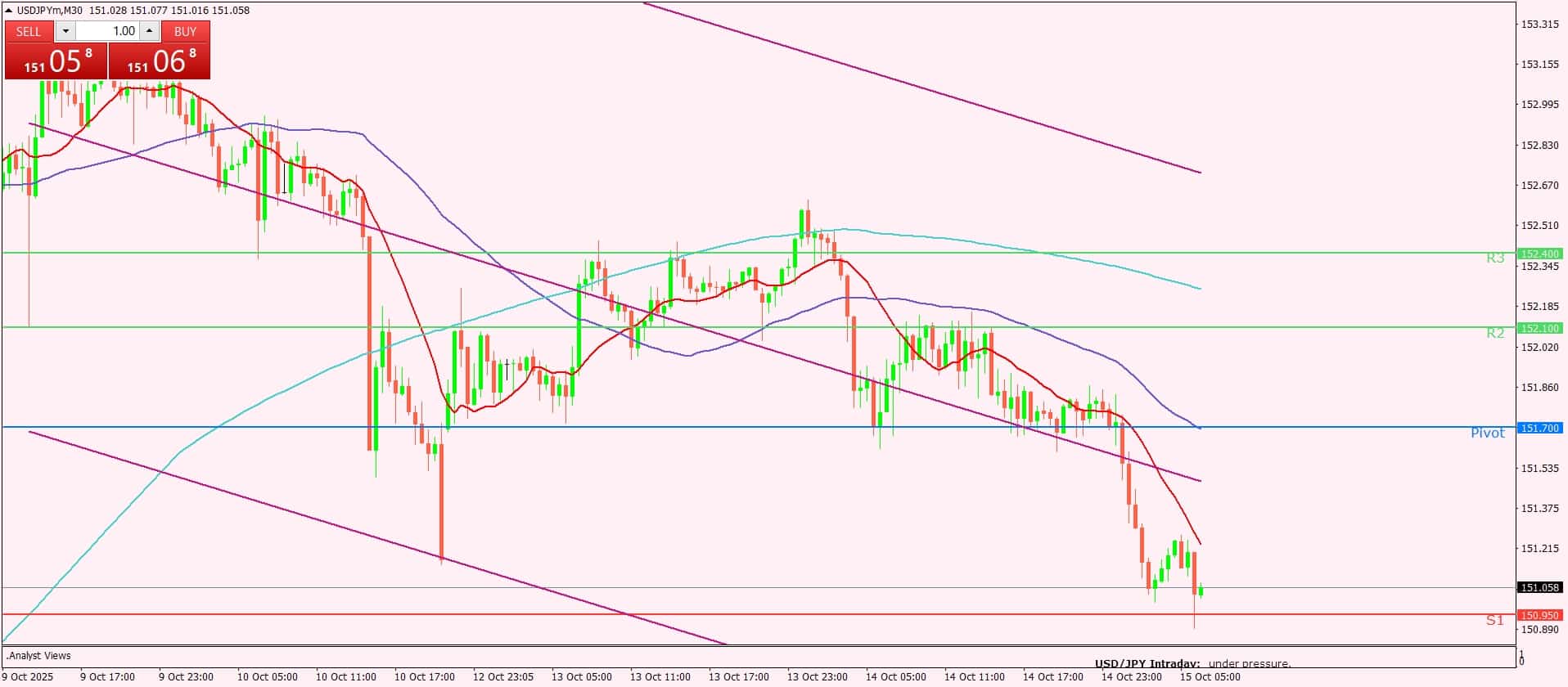الدولار الأمريكي