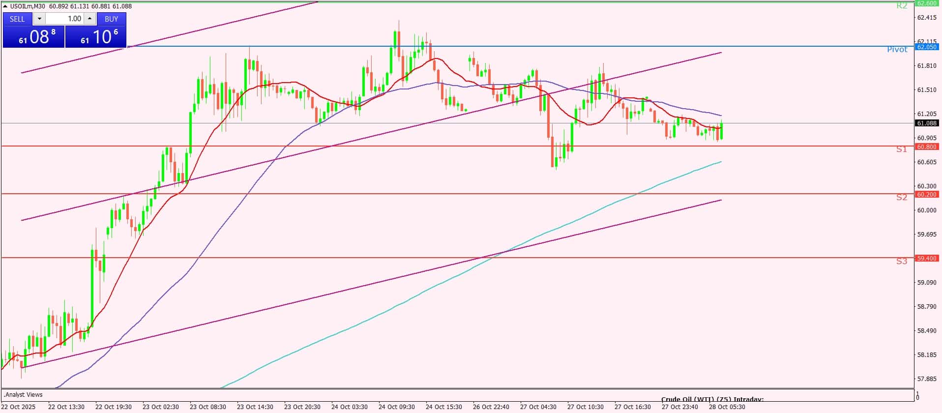 النفط الخام