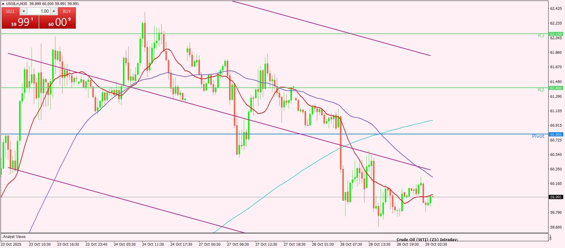 النفط الخام