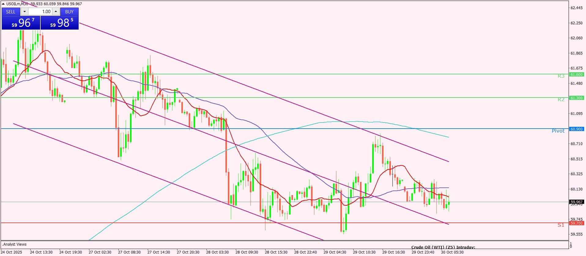 النفط الخام