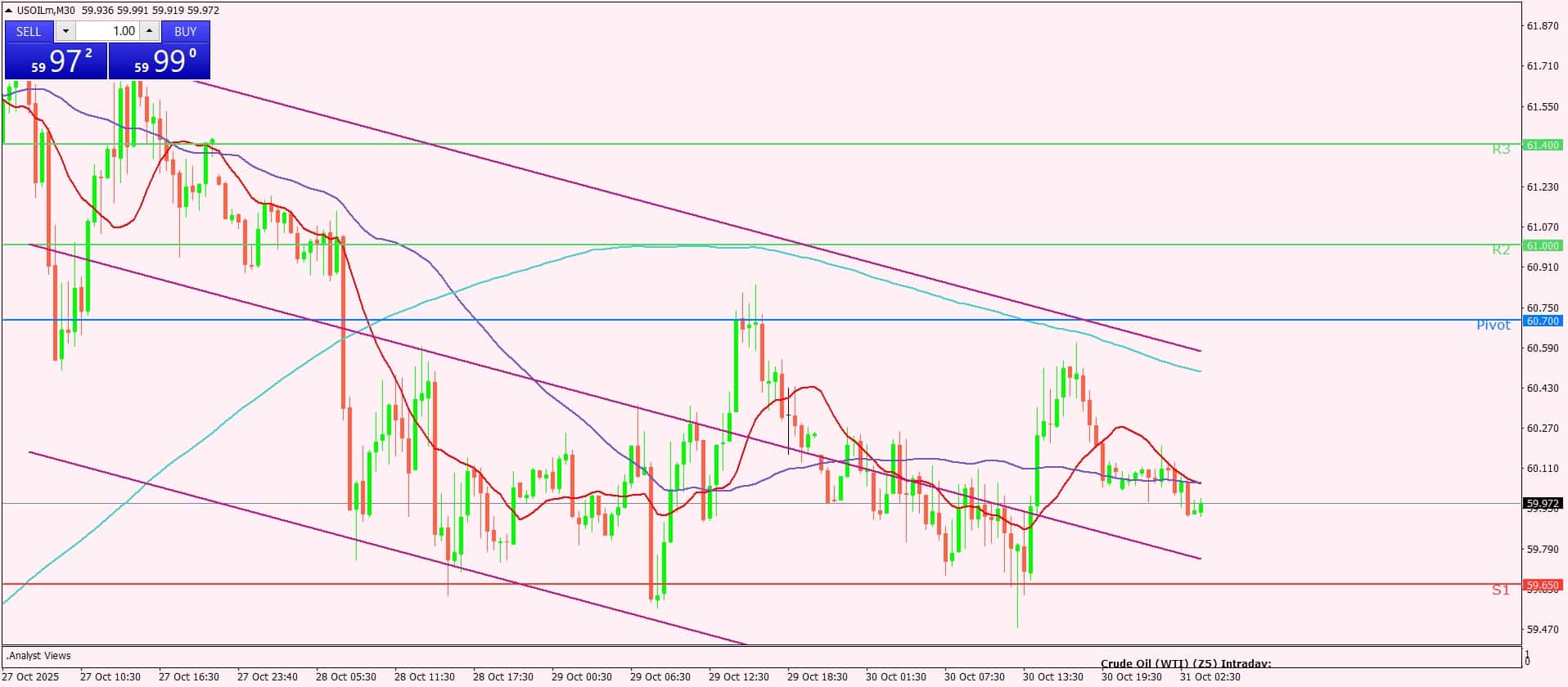 النفط الخام