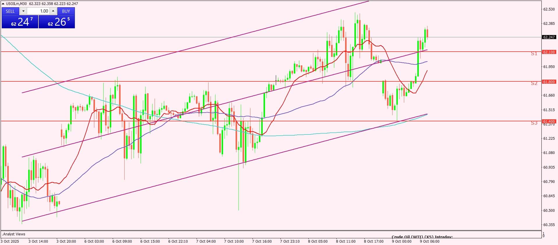 النفط الخام